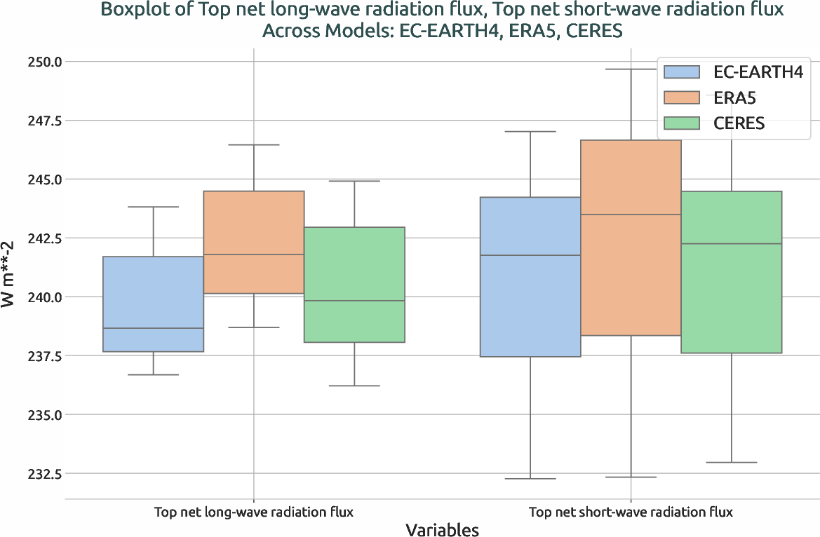 radiation.boxplot.ece4-tuning.EC-EARTH4.catd.r1.multiref.-tnlwrf_tnswrf