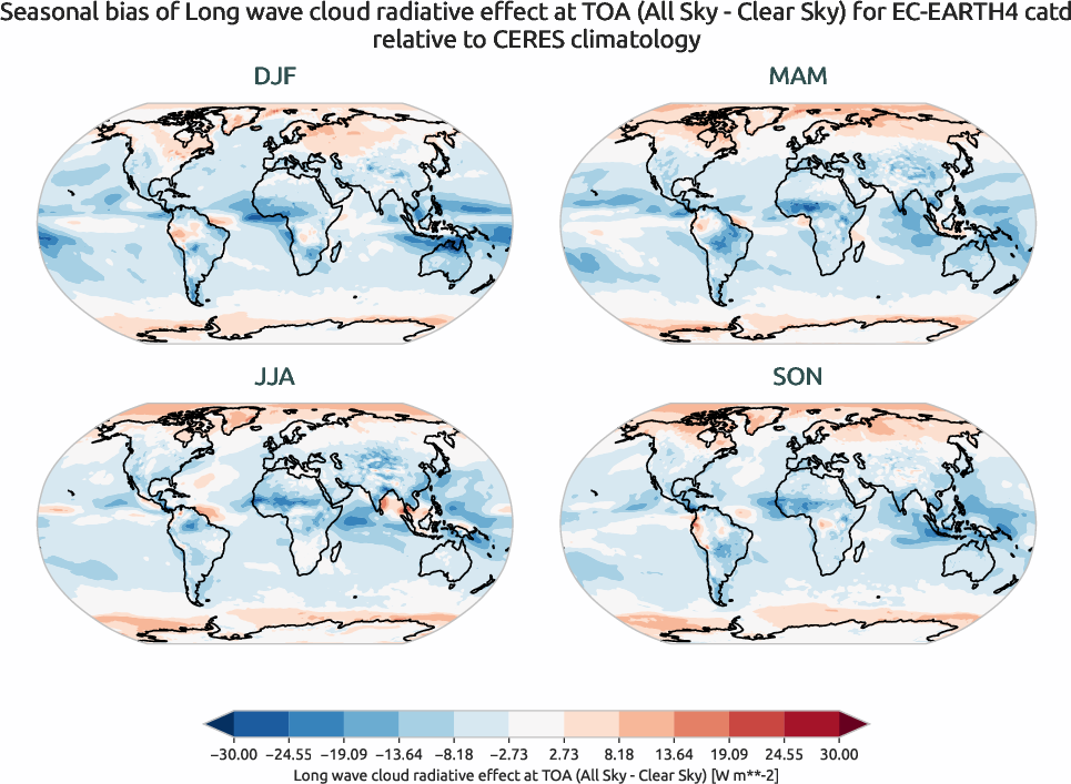 radiation.seasonal_bias.ece4-tuning.EC-EARTH4.catd.r1.CERES.ebaf-toa41.cre_toa_lw
