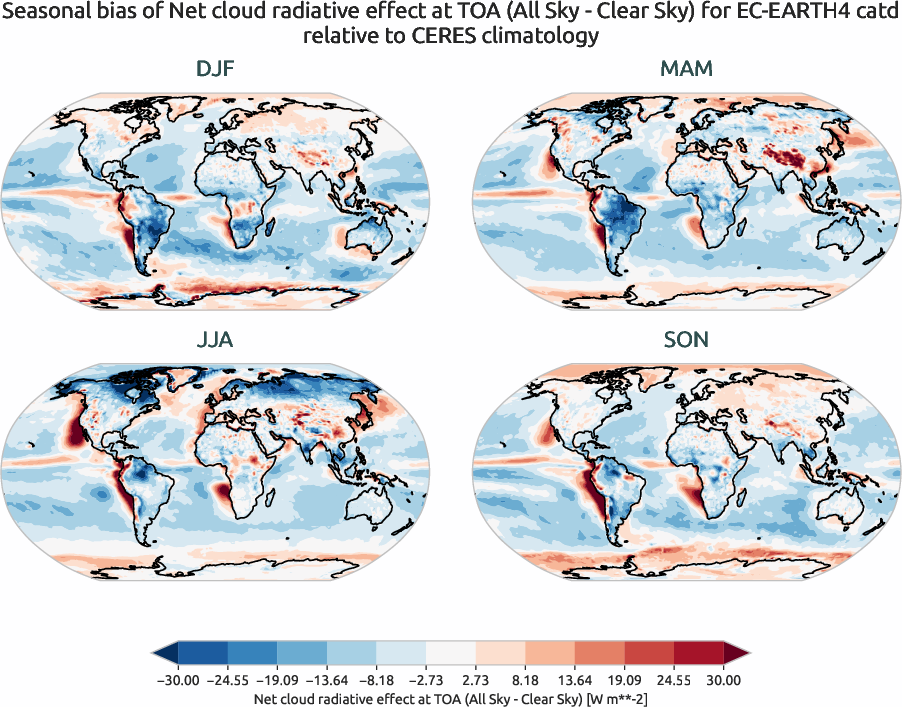 radiation.seasonal_bias.ece4-tuning.EC-EARTH4.catd.r1.CERES.ebaf-toa41.cre_toa_net