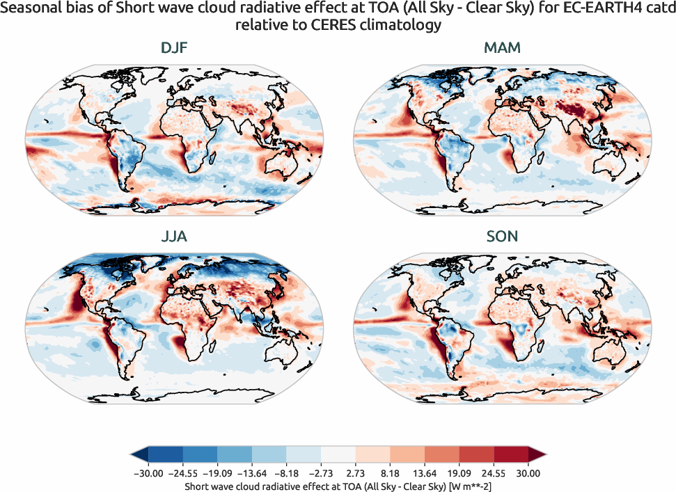 radiation.seasonal_bias.ece4-tuning.EC-EARTH4.catd.r1.CERES.ebaf-toa41.cre_toa_sw