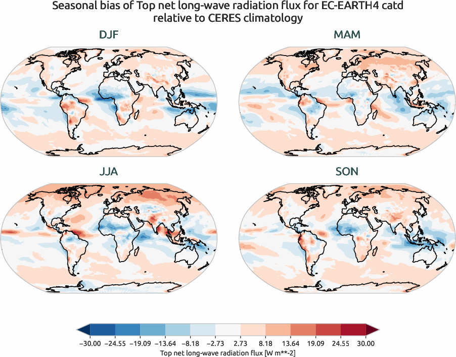 radiation.seasonal_bias.ece4-tuning.EC-EARTH4.catd.r1.CERES.ebaf-toa41.tnlwrf