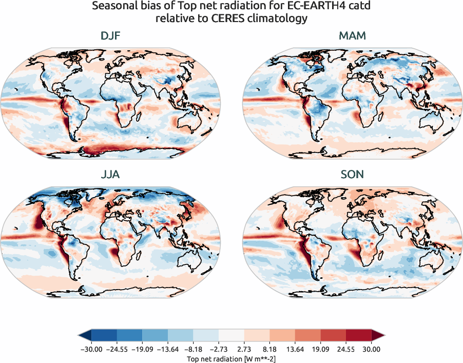radiation.seasonal_bias.ece4-tuning.EC-EARTH4.catd.r1.CERES.ebaf-toa41.tnr