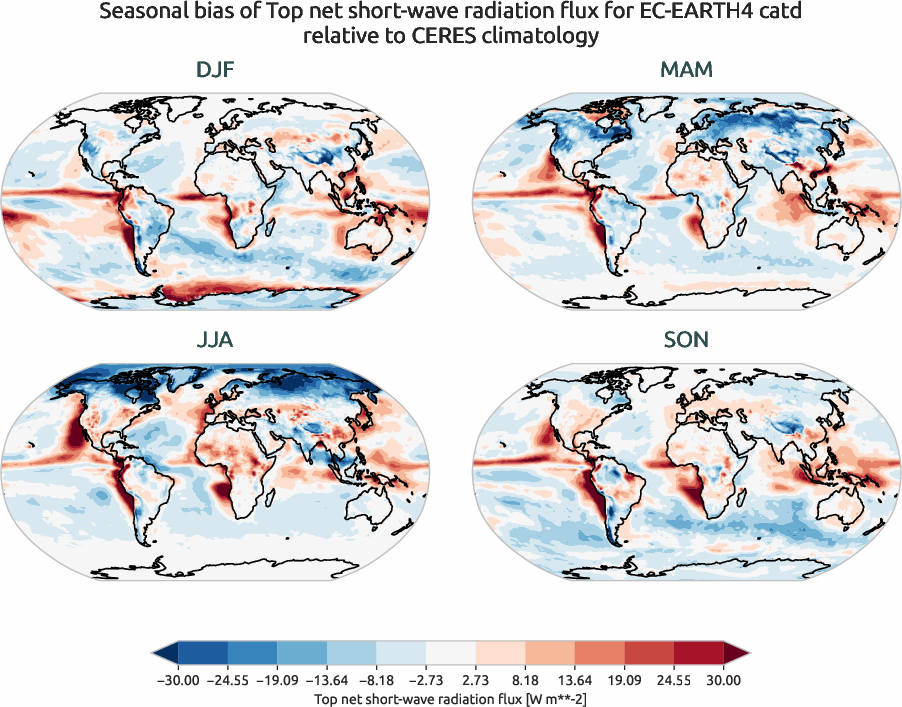 radiation.seasonal_bias.ece4-tuning.EC-EARTH4.catd.r1.CERES.ebaf-toa41.tnswrf