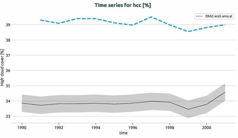 atmosphere.timeseries.ece4-tuning.EC-EARTH4.cate.r1.obs.ERA5.era5.hcc