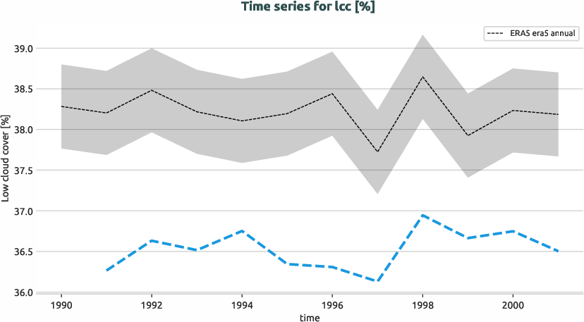 atmosphere.timeseries.ece4-tuning.EC-EARTH4.cate.r1.obs.ERA5.era5.lcc