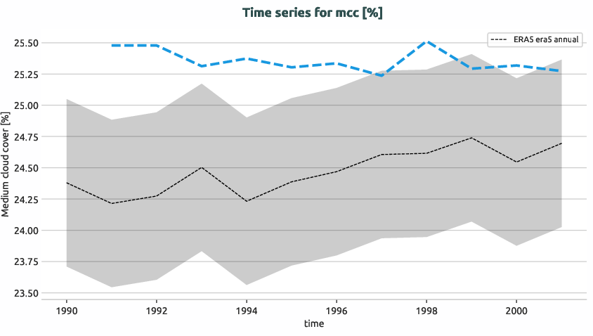 atmosphere.timeseries.ece4-tuning.EC-EARTH4.cate.r1.obs.ERA5.era5.mcc