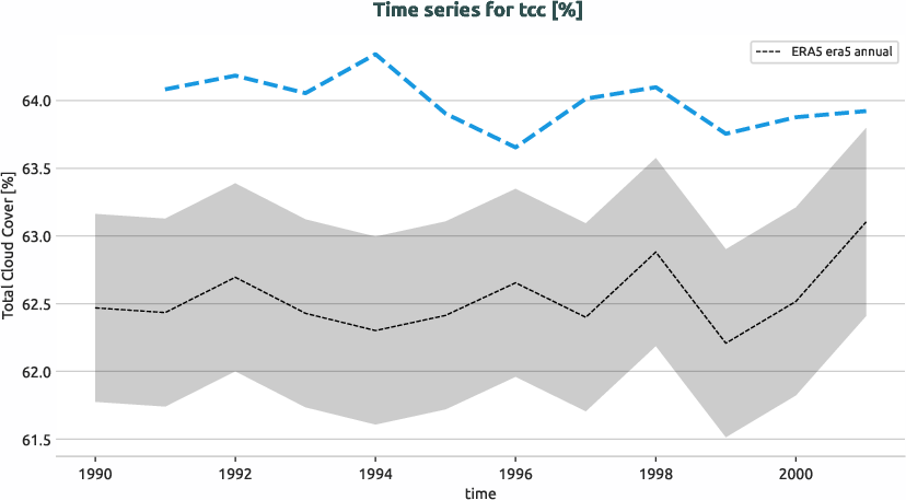 atmosphere.timeseries.ece4-tuning.EC-EARTH4.cate.r1.obs.ERA5.era5.tcc