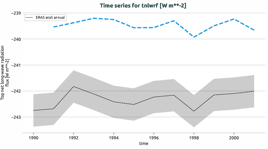 atmosphere.timeseries.ece4-tuning.EC-EARTH4.cate.r1.obs.ERA5.era5.tnlwrf