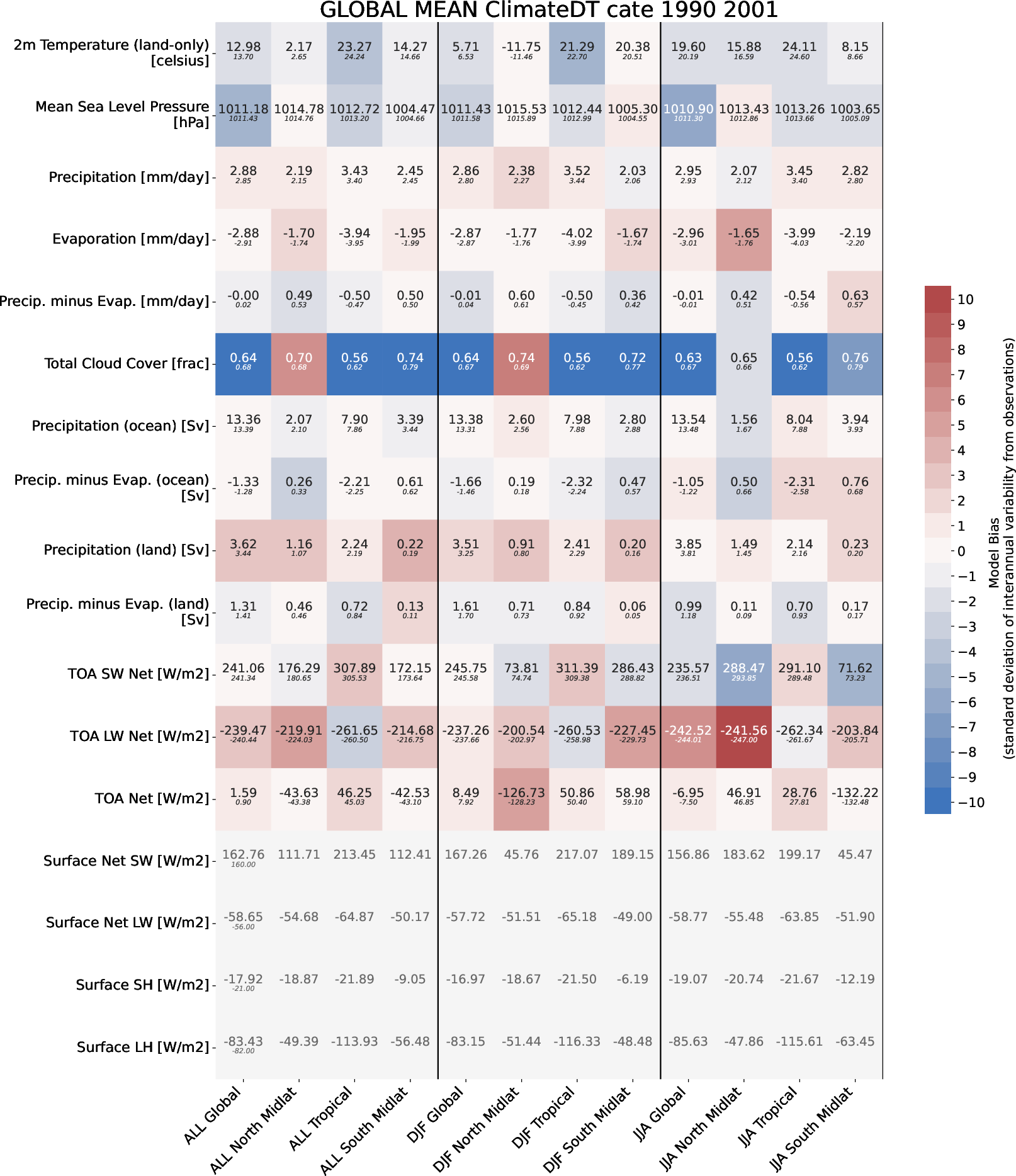 ecmean.global_mean.ece4-tuning.EC-EARTH4.cate.r1