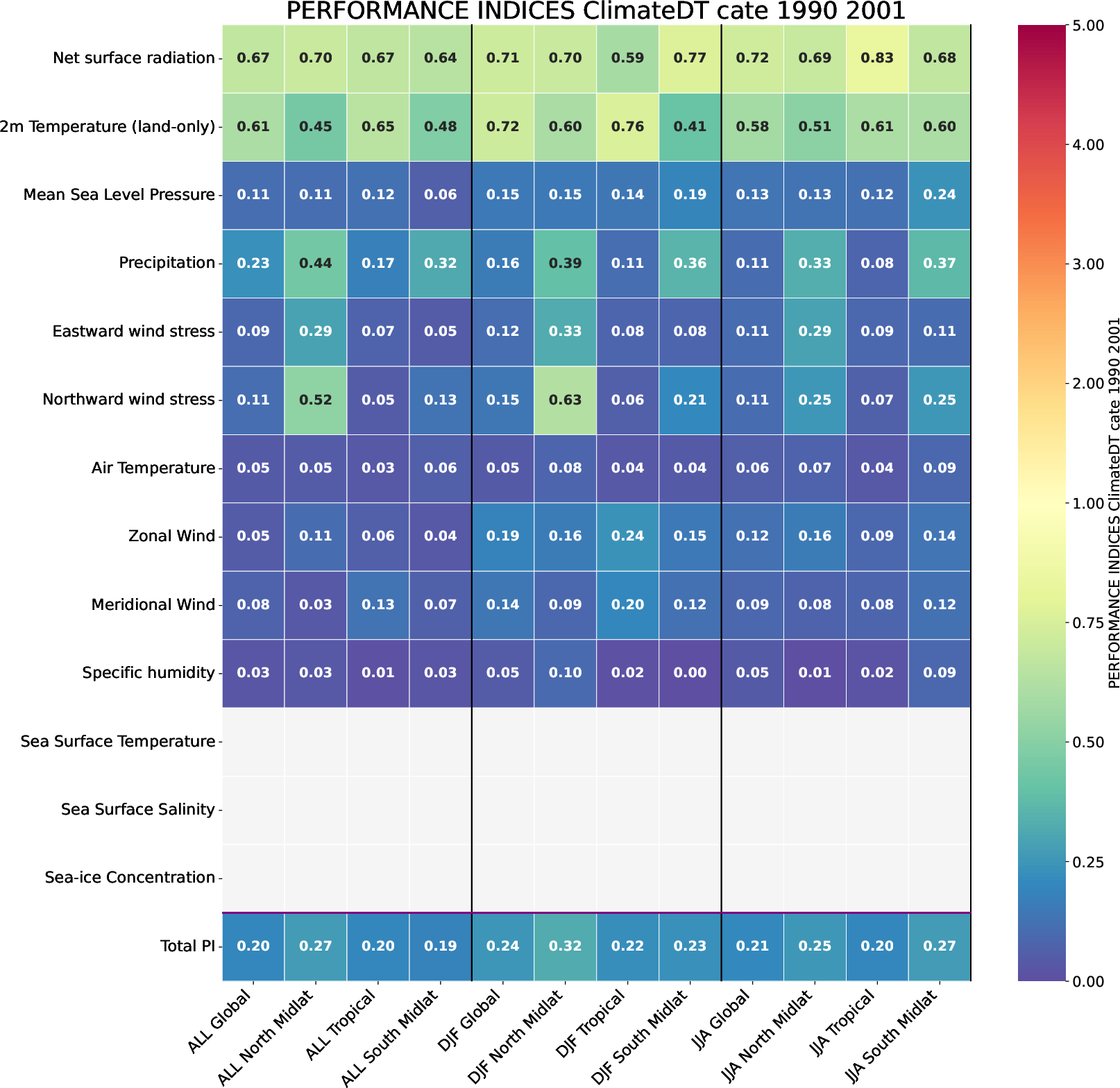 ecmean.performance_indices.ece4-tuning.EC-EARTH4.cate.r1