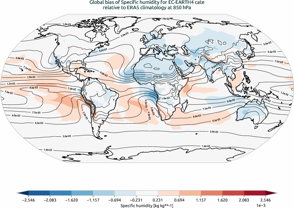globalbiases.bias.ece4-tuning.EC-EARTH4.cate.r1.ERA5.era5.q.85000