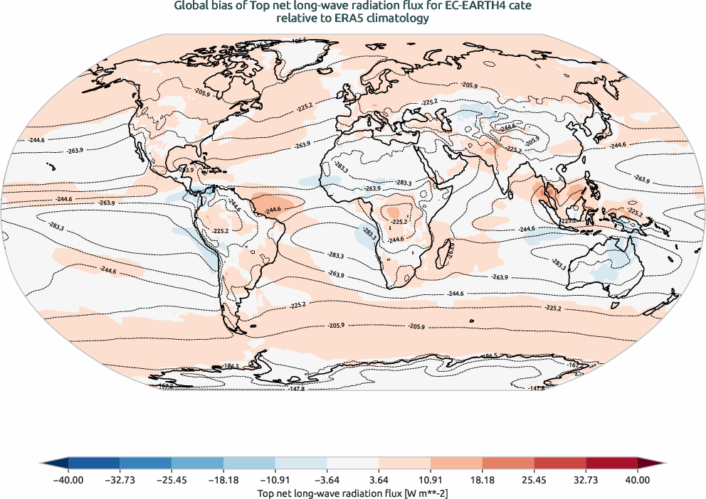 globalbiases.bias.ece4-tuning.EC-EARTH4.cate.r1.ERA5.era5.tnlwrf
