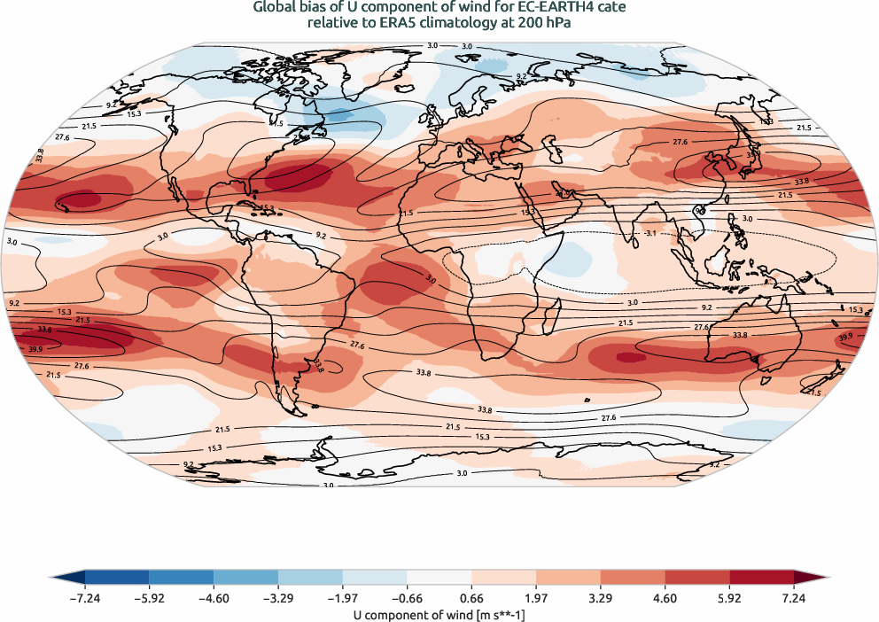 globalbiases.bias.ece4-tuning.EC-EARTH4.cate.r1.ERA5.era5.u.20000