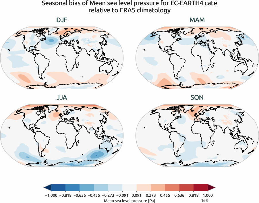 globalbiases.seasonal_bias.ece4-tuning.EC-EARTH4.cate.r1.ERA5.era5.msl