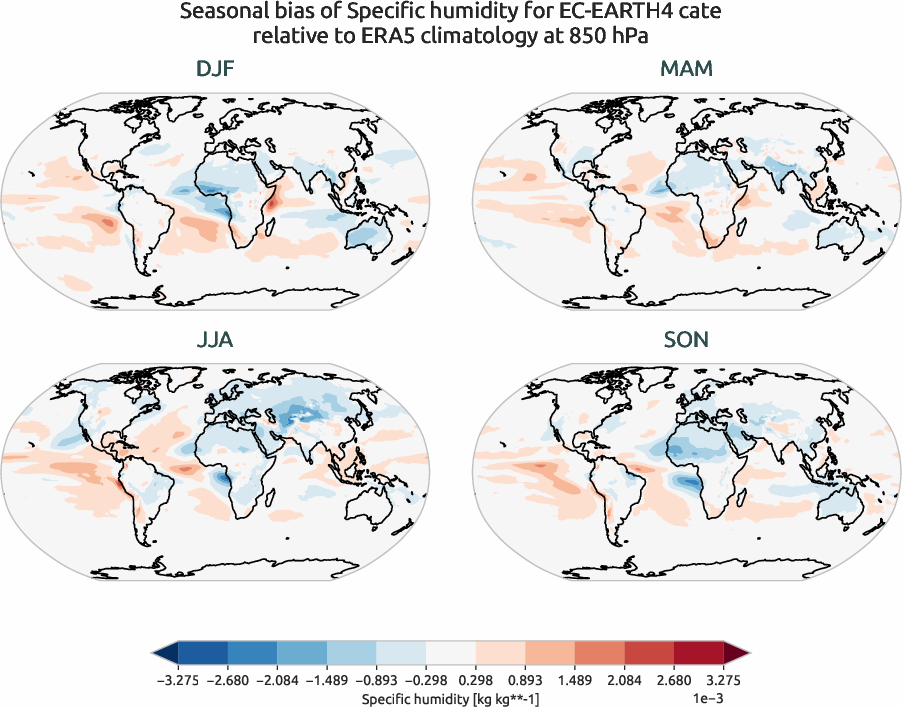 globalbiases.seasonal_bias.ece4-tuning.EC-EARTH4.cate.r1.ERA5.era5.q.85000