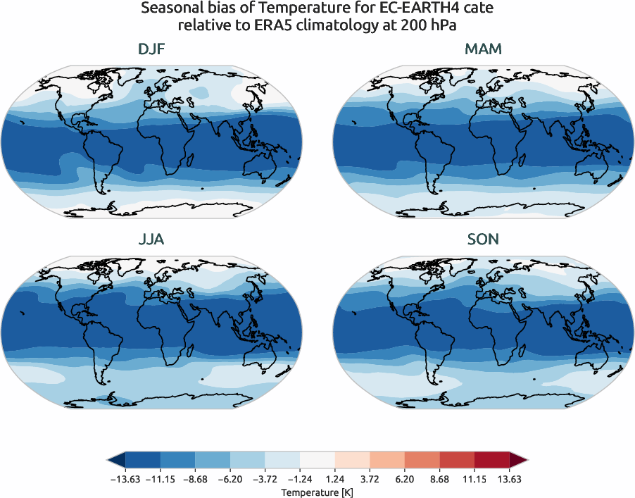 globalbiases.seasonal_bias.ece4-tuning.EC-EARTH4.cate.r1.ERA5.era5.t.20000