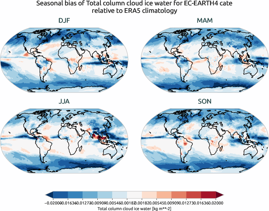 globalbiases.seasonal_bias.ece4-tuning.EC-EARTH4.cate.r1.ERA5.era5.tciw