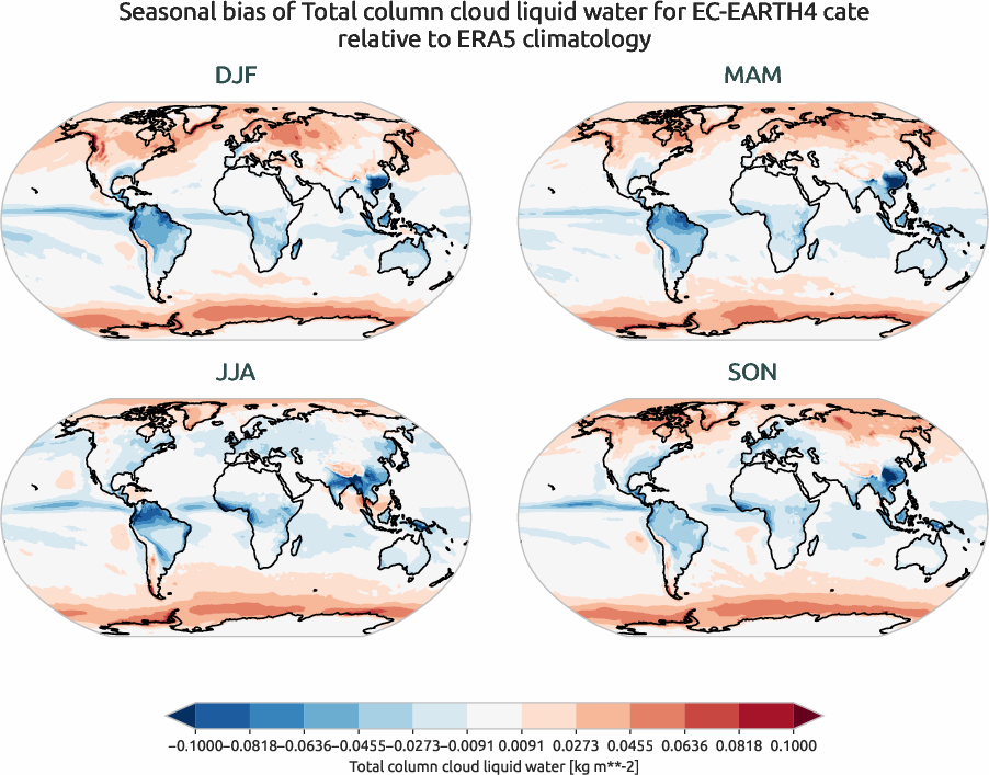 globalbiases.seasonal_bias.ece4-tuning.EC-EARTH4.cate.r1.ERA5.era5.tclw