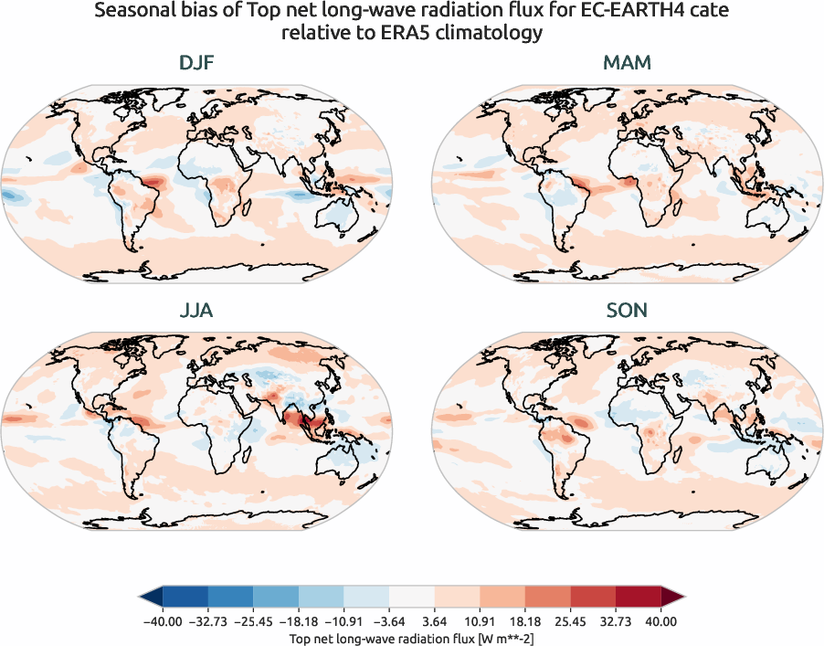 globalbiases.seasonal_bias.ece4-tuning.EC-EARTH4.cate.r1.ERA5.era5.tnlwrf