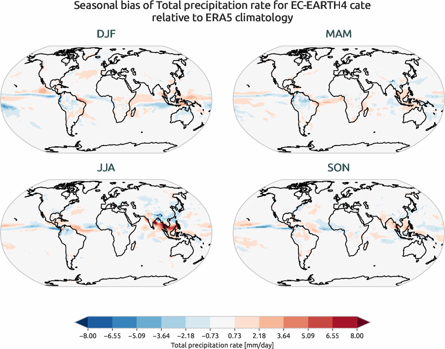 globalbiases.seasonal_bias.ece4-tuning.EC-EARTH4.cate.r1.ERA5.era5.tprate