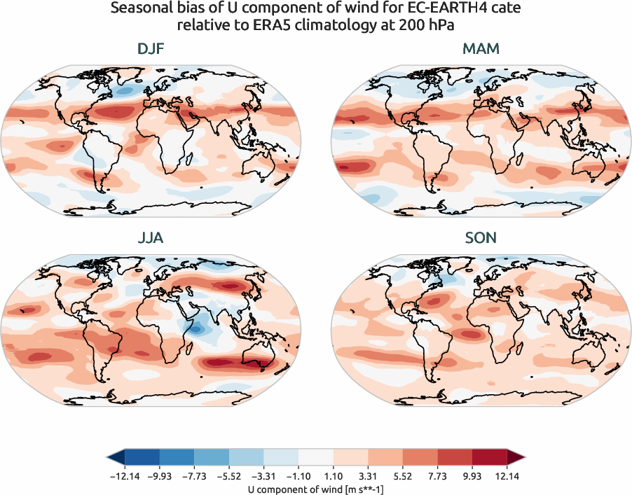 globalbiases.seasonal_bias.ece4-tuning.EC-EARTH4.cate.r1.ERA5.era5.u.20000