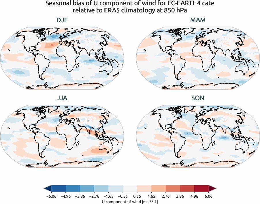 globalbiases.seasonal_bias.ece4-tuning.EC-EARTH4.cate.r1.ERA5.era5.u.85000