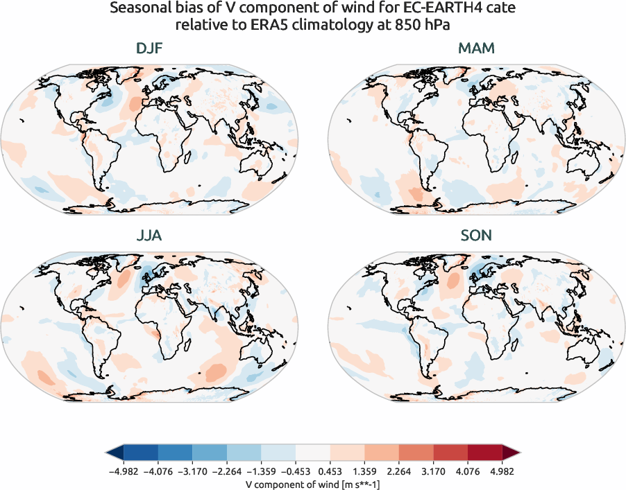 globalbiases.seasonal_bias.ece4-tuning.EC-EARTH4.cate.r1.ERA5.era5.v.85000