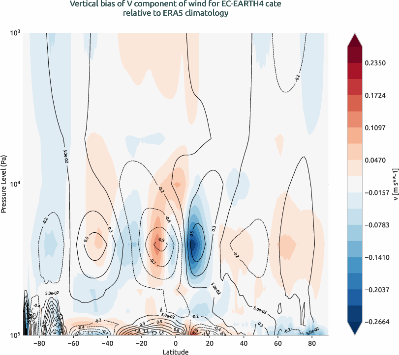 globalbiases.vertical_bias.ece4-tuning.EC-EARTH4.cate.r1.ERA5.era5.v