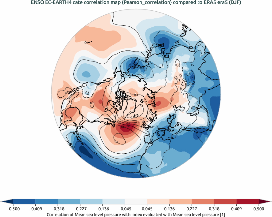 nao.correlation_DJF.ece4-tuning.EC-EARTH4.cate.r1.obs.ERA5.era5
