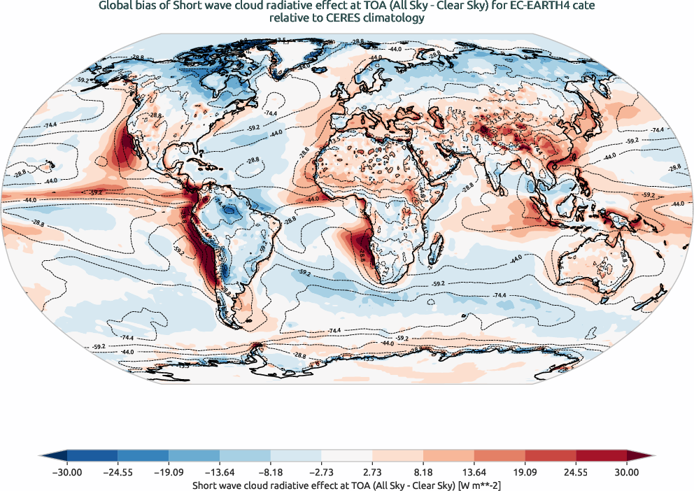 radiation.bias.ece4-tuning.EC-EARTH4.cate.r1.CERES.ebaf-toa41.cre_toa_sw