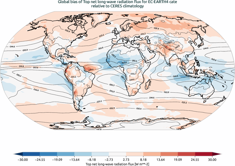 radiation.bias.ece4-tuning.EC-EARTH4.cate.r1.CERES.ebaf-toa41.tnlwrf