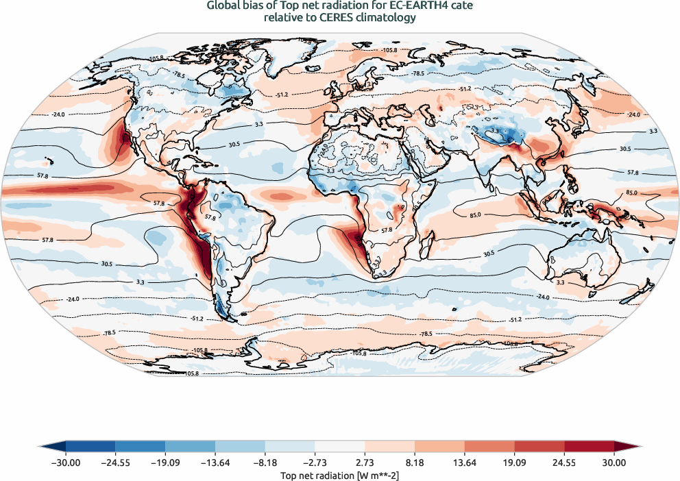 radiation.bias.ece4-tuning.EC-EARTH4.cate.r1.CERES.ebaf-toa41.tnr