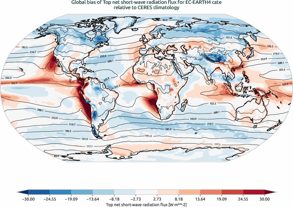 radiation.bias.ece4-tuning.EC-EARTH4.cate.r1.CERES.ebaf-toa41.tnswrf