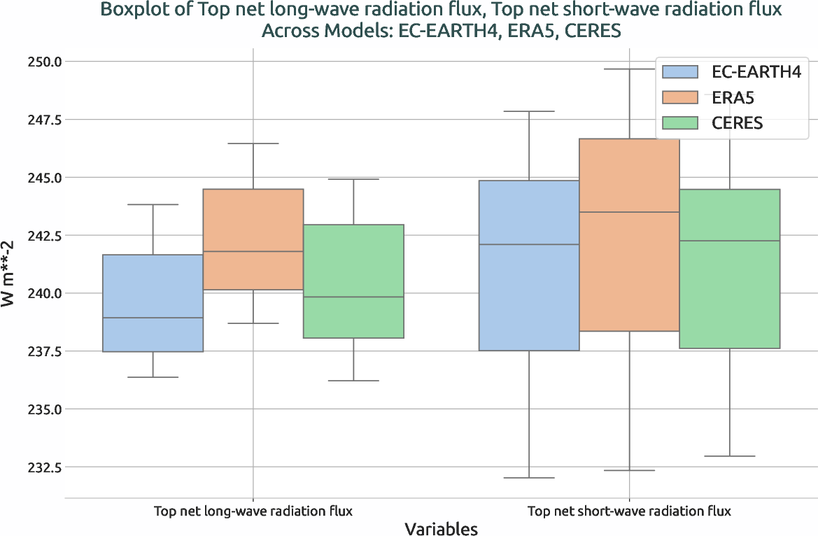 radiation.boxplot.ece4-tuning.EC-EARTH4.cate.r1.multiref.-tnlwrf_tnswrf