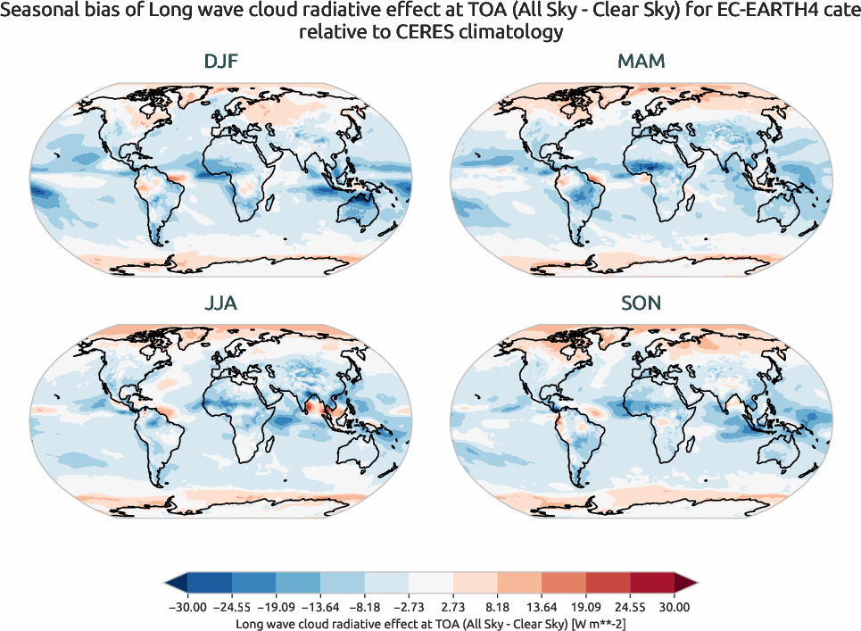 radiation.seasonal_bias.ece4-tuning.EC-EARTH4.cate.r1.CERES.ebaf-toa41.cre_toa_lw