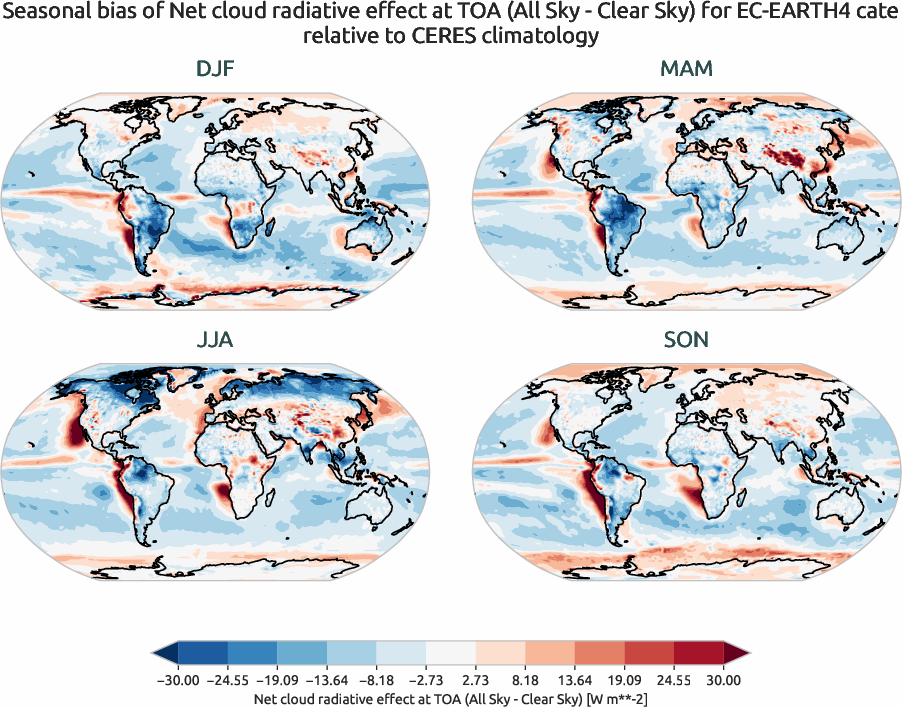 radiation.seasonal_bias.ece4-tuning.EC-EARTH4.cate.r1.CERES.ebaf-toa41.cre_toa_net