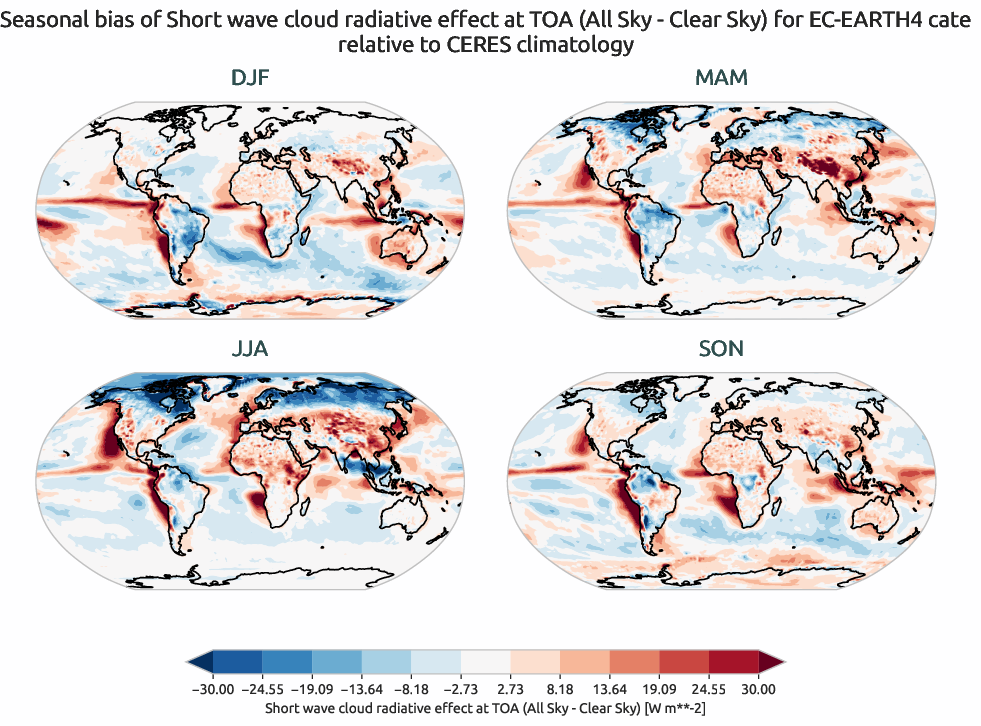 radiation.seasonal_bias.ece4-tuning.EC-EARTH4.cate.r1.CERES.ebaf-toa41.cre_toa_sw