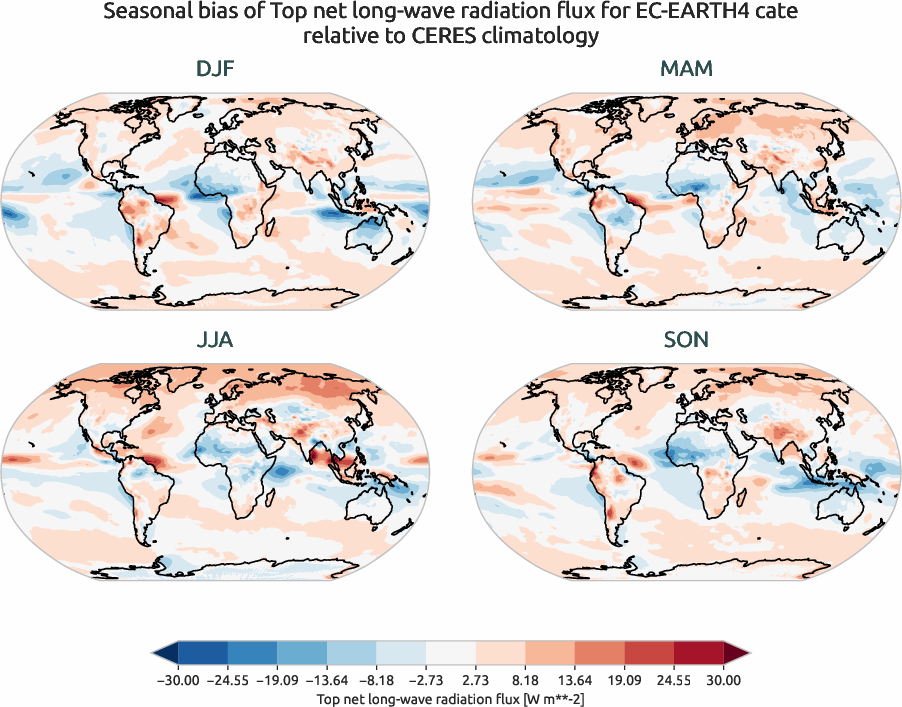radiation.seasonal_bias.ece4-tuning.EC-EARTH4.cate.r1.CERES.ebaf-toa41.tnlwrf
