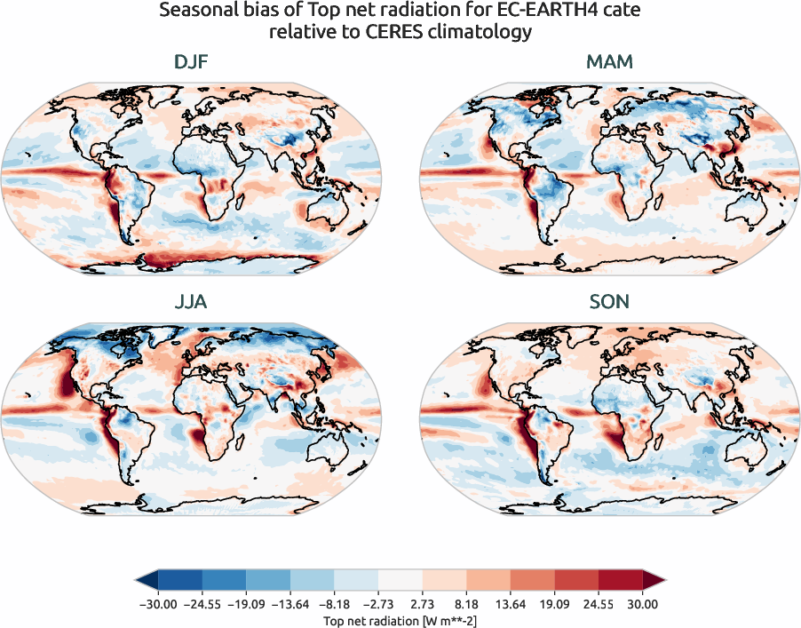 radiation.seasonal_bias.ece4-tuning.EC-EARTH4.cate.r1.CERES.ebaf-toa41.tnr