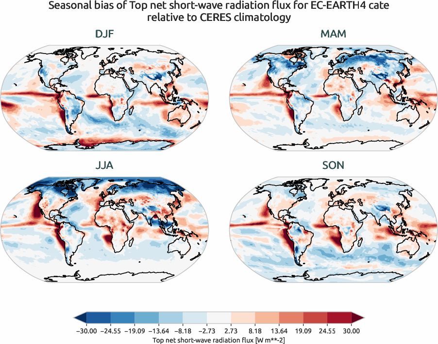 radiation.seasonal_bias.ece4-tuning.EC-EARTH4.cate.r1.CERES.ebaf-toa41.tnswrf