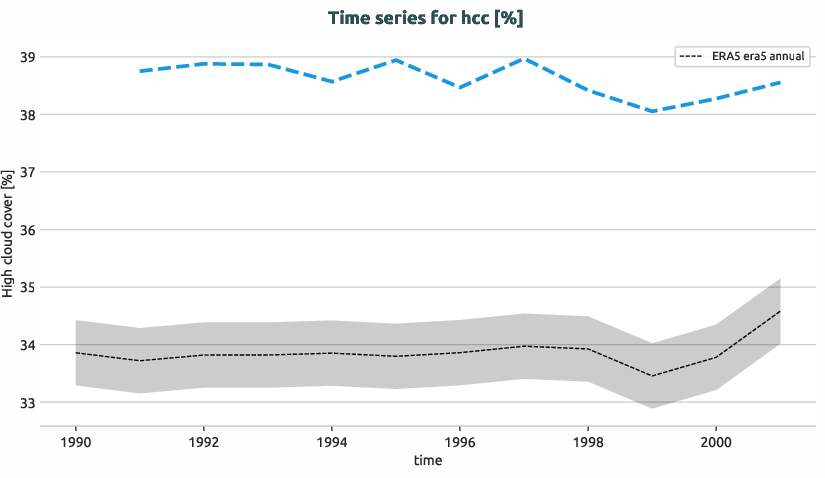 atmosphere.timeseries.ece4-tuning.EC-EARTH4.catf.r1.obs.ERA5.era5.hcc