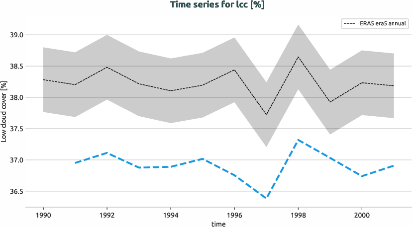 atmosphere.timeseries.ece4-tuning.EC-EARTH4.catf.r1.obs.ERA5.era5.lcc