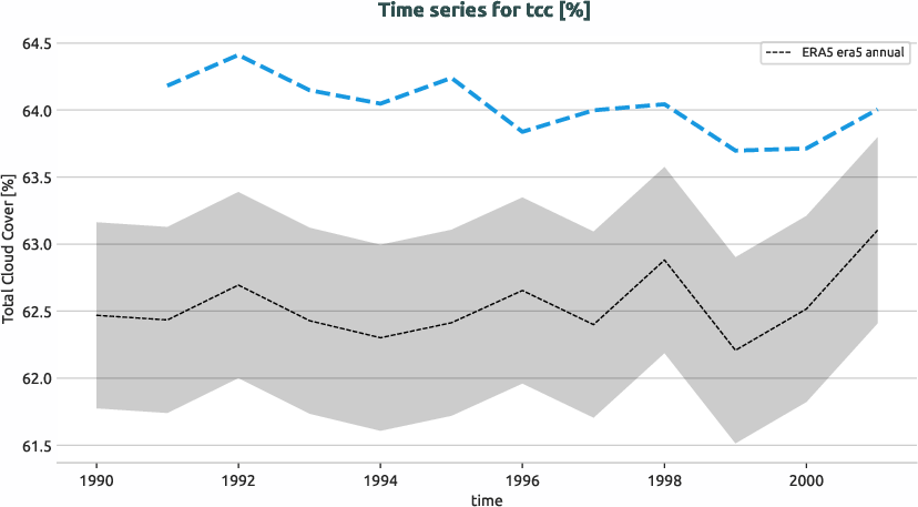 atmosphere.timeseries.ece4-tuning.EC-EARTH4.catf.r1.obs.ERA5.era5.tcc
