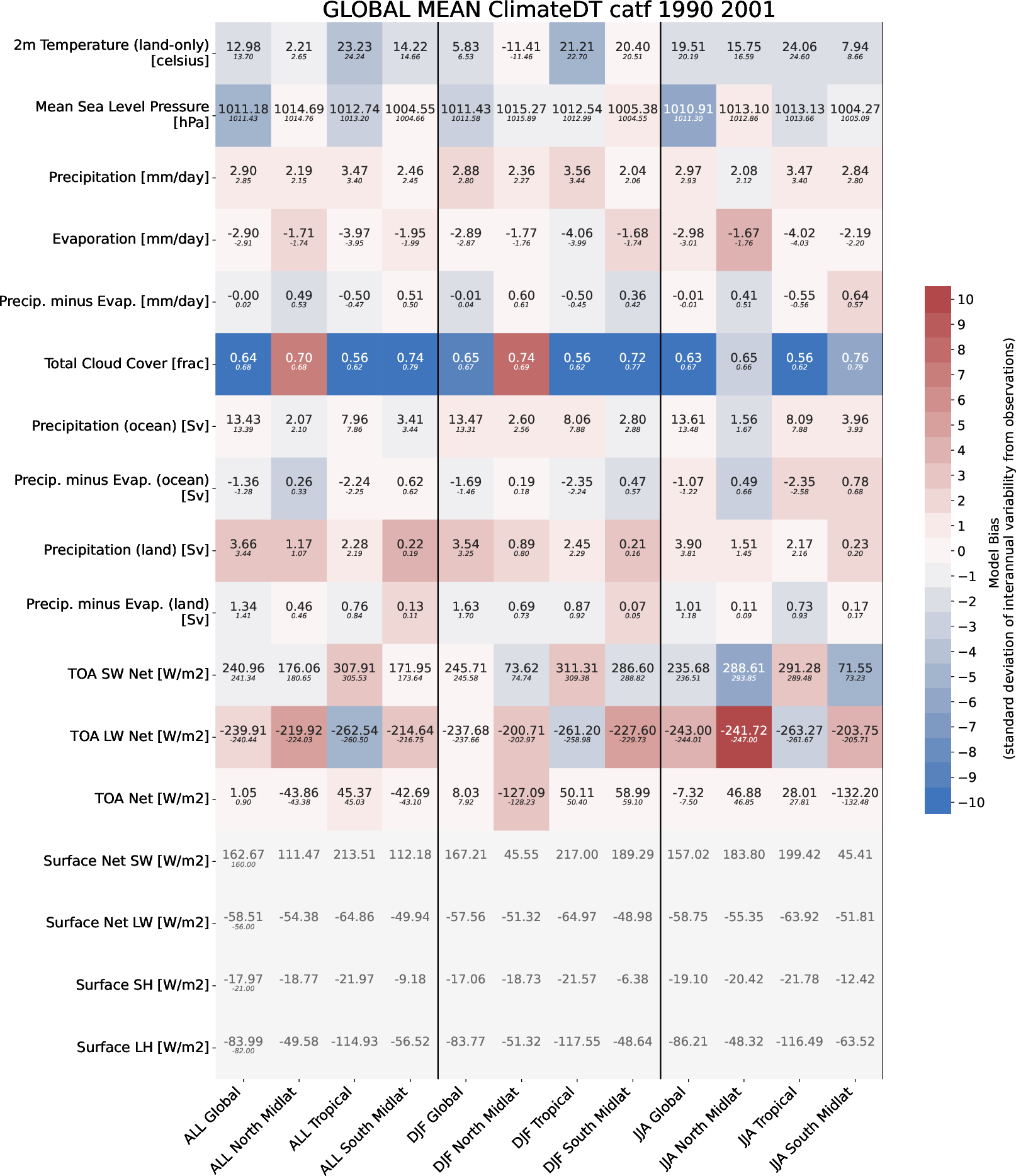 ecmean.global_mean.ece4-tuning.EC-EARTH4.catf.r1