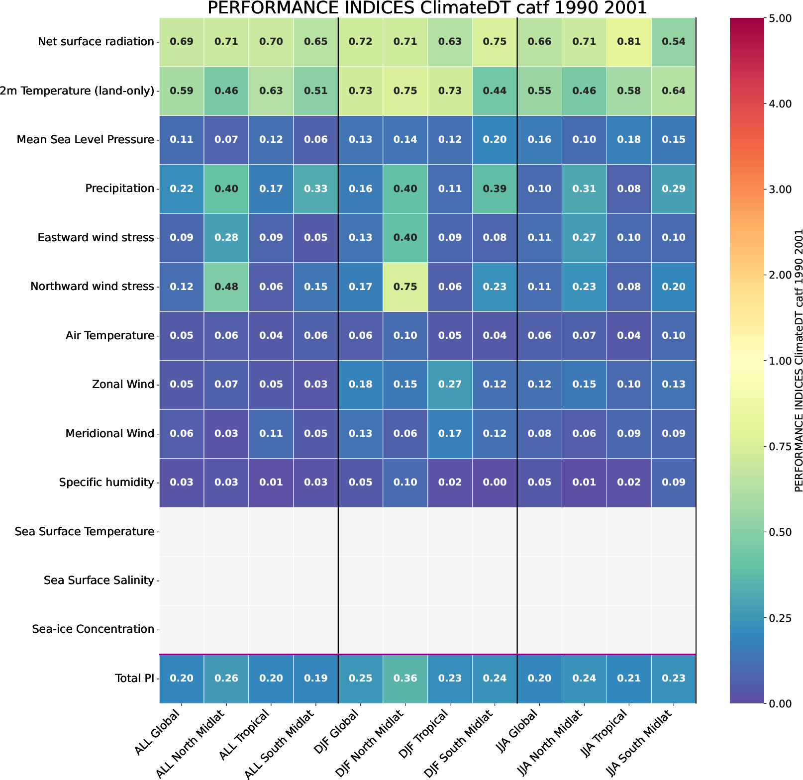 ecmean.performance_indices.ece4-tuning.EC-EARTH4.catf.r1