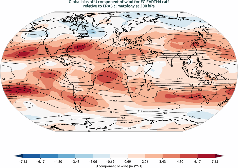 globalbiases.bias.ece4-tuning.EC-EARTH4.catf.r1.ERA5.era5.u.20000