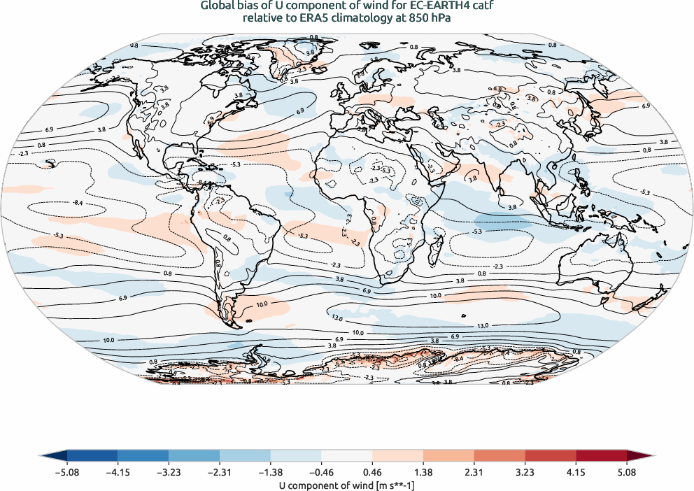 globalbiases.bias.ece4-tuning.EC-EARTH4.catf.r1.ERA5.era5.u.85000