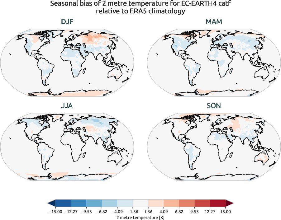globalbiases.seasonal_bias.ece4-tuning.EC-EARTH4.catf.r1.ERA5.era5.2t
