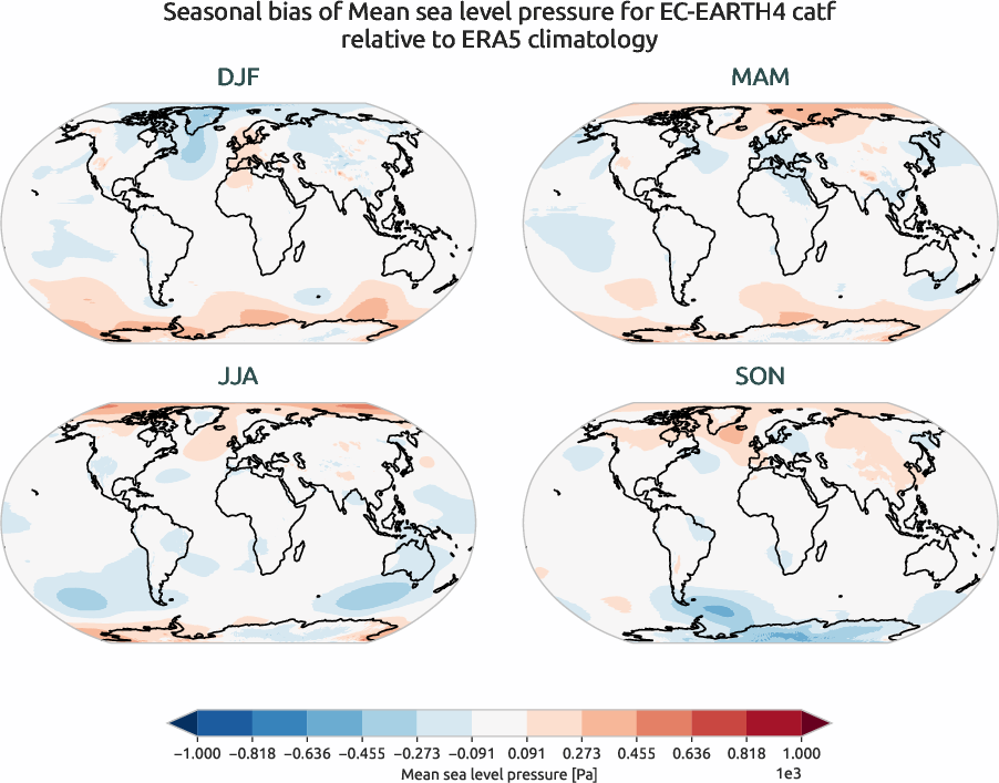 globalbiases.seasonal_bias.ece4-tuning.EC-EARTH4.catf.r1.ERA5.era5.msl
