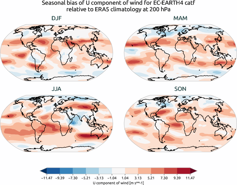 globalbiases.seasonal_bias.ece4-tuning.EC-EARTH4.catf.r1.ERA5.era5.u.20000